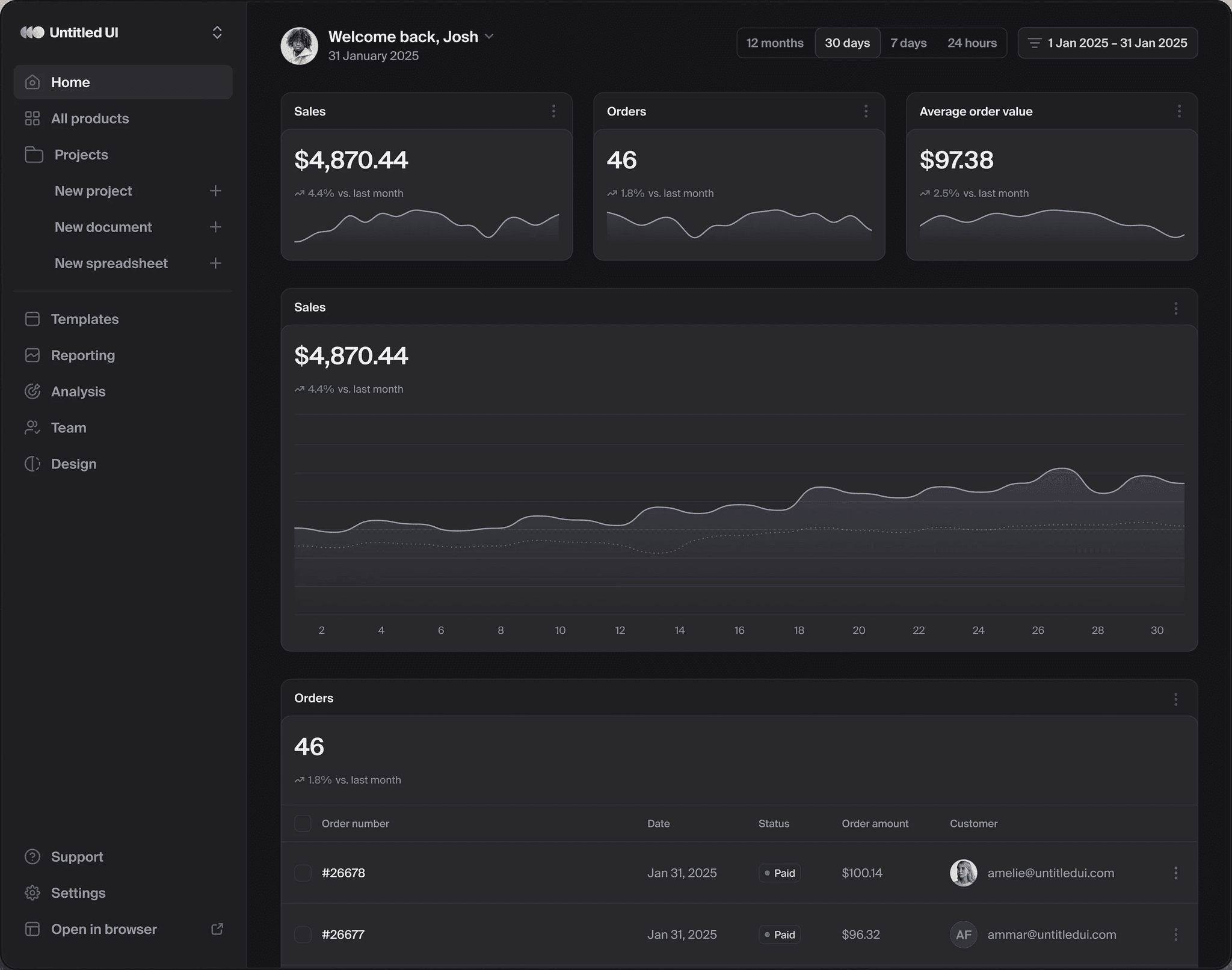 Atraiva Dashboard